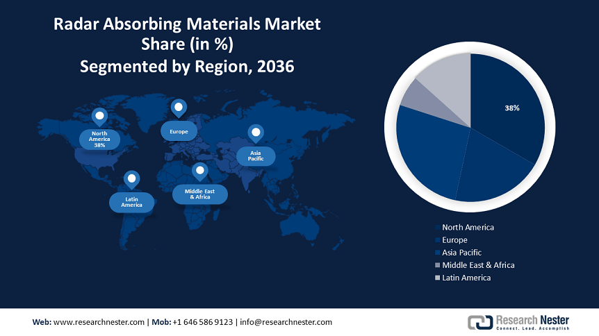 Radar Absorbing Materials Market size